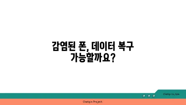 러브버그 걱정 끝! 폰 살리는 5가지 방법 | 러브버그, 휴대폰, 데이터 복구, 예방 팁