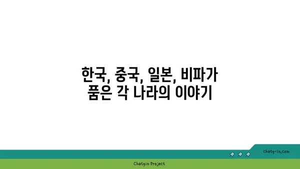 비파의 전설과 신화| 아름다움과 슬픔을 간직한 악기의 이야기 | 비파, 전설, 신화, 음악, 문화, 역사