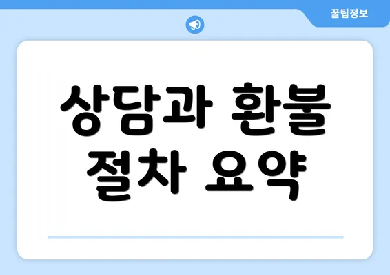 상담과 환불 절차 요약