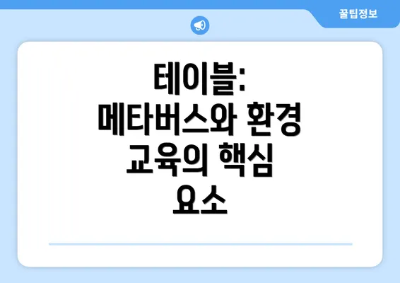 테이블: 메타버스와 환경 교육의 핵심 요소