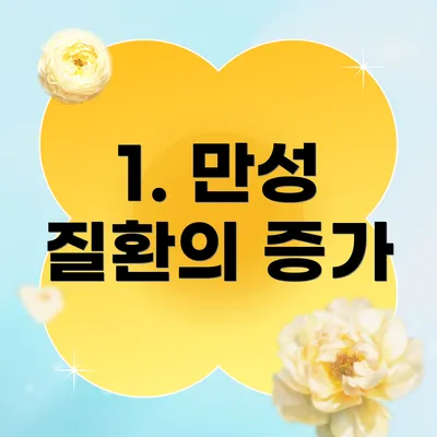 1. 만성 질환의 증가