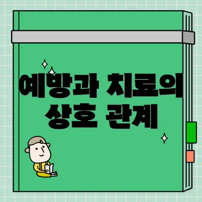 예방과 치료의 상호 관계