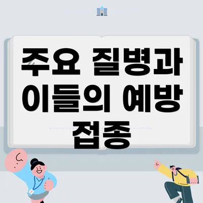 주요 질병과 이들의 예방 접종